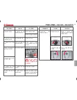 Preview for 85 page of Saeco Incanto Rondo Plus Operating Instructions Manual