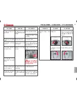 Preview for 99 page of Saeco Incanto Rondo Plus Operating Instructions Manual