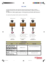 Предварительный просмотр 31 страницы Saeco Incanto Rondo Service Manual