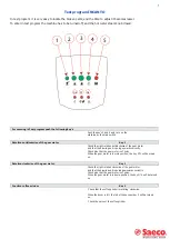 Предварительный просмотр 3 страницы Saeco INCANTO Series Test Instruction