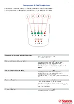 Предварительный просмотр 5 страницы Saeco INCANTO Series Test Instruction