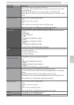 Предварительный просмотр 47 страницы Saeco Lavazza Omnia 120V Operation And Maintenance