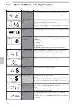 Предварительный просмотр 36 страницы Saeco Lirika SUP041EU Instructions Manual