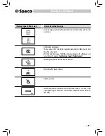 Preview for 21 page of Saeco Lirika Operating Instructions Manual