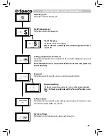 Preview for 31 page of Saeco Lirika Operating Instructions Manual