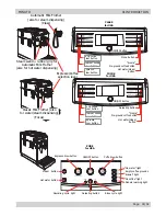 Preview for 8 page of Saeco Minuto Service Manual