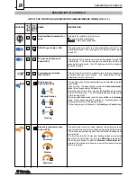 Предварительный просмотр 18 страницы Saeco MIRAGE DEU 001 Installation And Operation Manual