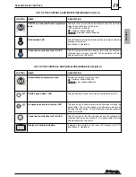 Предварительный просмотр 19 страницы Saeco MIRAGE DEU 001 Installation And Operation Manual