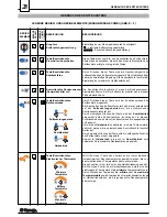 Предварительный просмотр 28 страницы Saeco MIRAGE DEU 001 Installation And Operation Manual