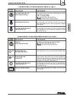 Предварительный просмотр 29 страницы Saeco MIRAGE DEU 001 Installation And Operation Manual