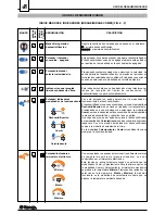 Предварительный просмотр 48 страницы Saeco MIRAGE DEU 001 Installation And Operation Manual