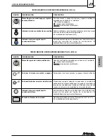 Предварительный просмотр 49 страницы Saeco MIRAGE DEU 001 Installation And Operation Manual