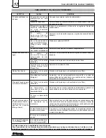 Предварительный просмотр 52 страницы Saeco MIRAGE DEU 001 Installation And Operation Manual