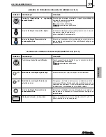 Предварительный просмотр 59 страницы Saeco MIRAGE DEU 001 Installation And Operation Manual