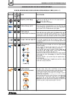 Предварительный просмотр 68 страницы Saeco MIRAGE DEU 001 Installation And Operation Manual