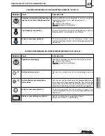 Предварительный просмотр 69 страницы Saeco MIRAGE DEU 001 Installation And Operation Manual