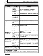 Предварительный просмотр 72 страницы Saeco MIRAGE DEU 001 Installation And Operation Manual