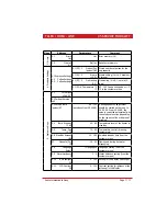 Предварительный просмотр 49 страницы Saeco ODEA Service Manual