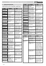 Предварительный просмотр 14 страницы Saeco Office One SUP028R Operating Instructions Manual