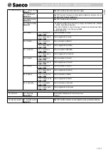 Предварительный просмотр 21 страницы Saeco Office One SUP028R Operating Instructions Manual