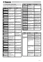 Предварительный просмотр 37 страницы Saeco Office One SUP028R Operating Instructions Manual