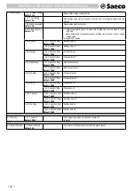 Предварительный просмотр 44 страницы Saeco Office One SUP028R Operating Instructions Manual