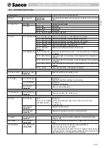 Предварительный просмотр 45 страницы Saeco Office One SUP028R Operating Instructions Manual