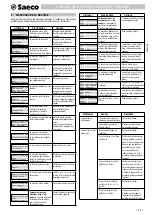 Предварительный просмотр 61 страницы Saeco Office One SUP028R Operating Instructions Manual