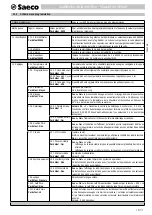 Предварительный просмотр 67 страницы Saeco Office One SUP028R Operating Instructions Manual