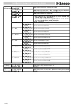 Предварительный просмотр 68 страницы Saeco Office One SUP028R Operating Instructions Manual