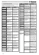 Предварительный просмотр 84 страницы Saeco Office One SUP028R Operating Instructions Manual