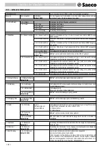 Предварительный просмотр 92 страницы Saeco Office One SUP028R Operating Instructions Manual