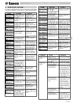 Предварительный просмотр 107 страницы Saeco Office One SUP028R Operating Instructions Manual