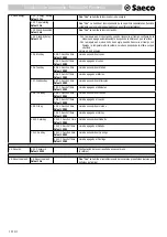 Предварительный просмотр 114 страницы Saeco Office One SUP028R Operating Instructions Manual