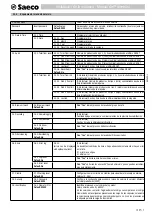 Предварительный просмотр 115 страницы Saeco Office One SUP028R Operating Instructions Manual