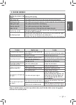 Preview for 17 page of Saeco Office TWO Operating Instructions Manual