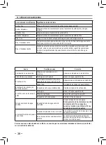 Preview for 38 page of Saeco Office TWO Operating Instructions Manual