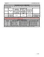 Предварительный просмотр 32 страницы Saeco OTC SERIES Service Manual