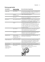 Preview for 42 page of Saeco PicoBaristo HD8927 User Manual