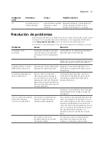 Preview for 80 page of Saeco PicoBaristo HD8927 User Manual