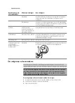 Preview for 151 page of Saeco PicoBaristo HD8927 User Manual