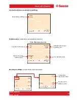 Предварительный просмотр 11 страницы Saeco Prime line Technical & Service Manual