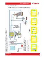 Предварительный просмотр 44 страницы Saeco Prime line Technical & Service Manual