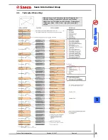 Предварительный просмотр 22 страницы Saeco Primea Duo SUP030UDR Service Manual