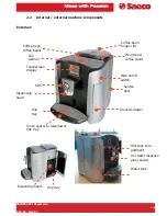 Preview for 7 page of Saeco PRIMEA LINE 2007 Technical & Service Manual