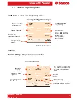 Preview for 10 page of Saeco PRIMEA LINE 2007 Technical & Service Manual