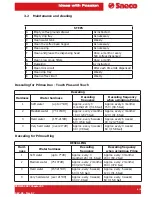 Preview for 13 page of Saeco PRIMEA LINE 2007 Technical & Service Manual