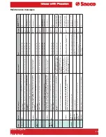 Preview for 14 page of Saeco PRIMEA LINE 2007 Technical & Service Manual