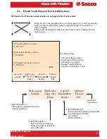 Preview for 23 page of Saeco PRIMEA LINE 2007 Technical & Service Manual