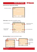 Предварительный просмотр 12 страницы Saeco PRIMEA LINE Technical & Service Manual